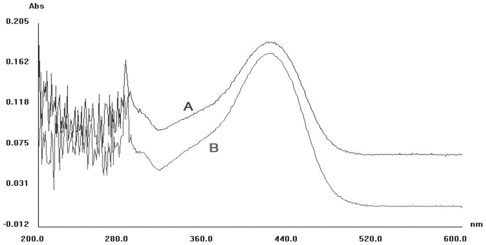 Quality test method for penthorum Chinense pursh