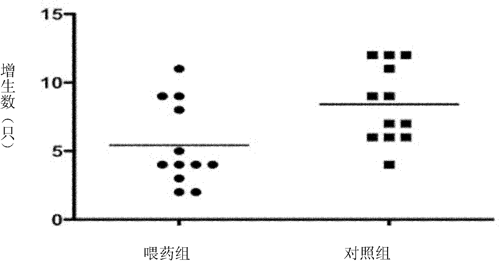 Method for extracting desertliving cistanche extract and application thereof