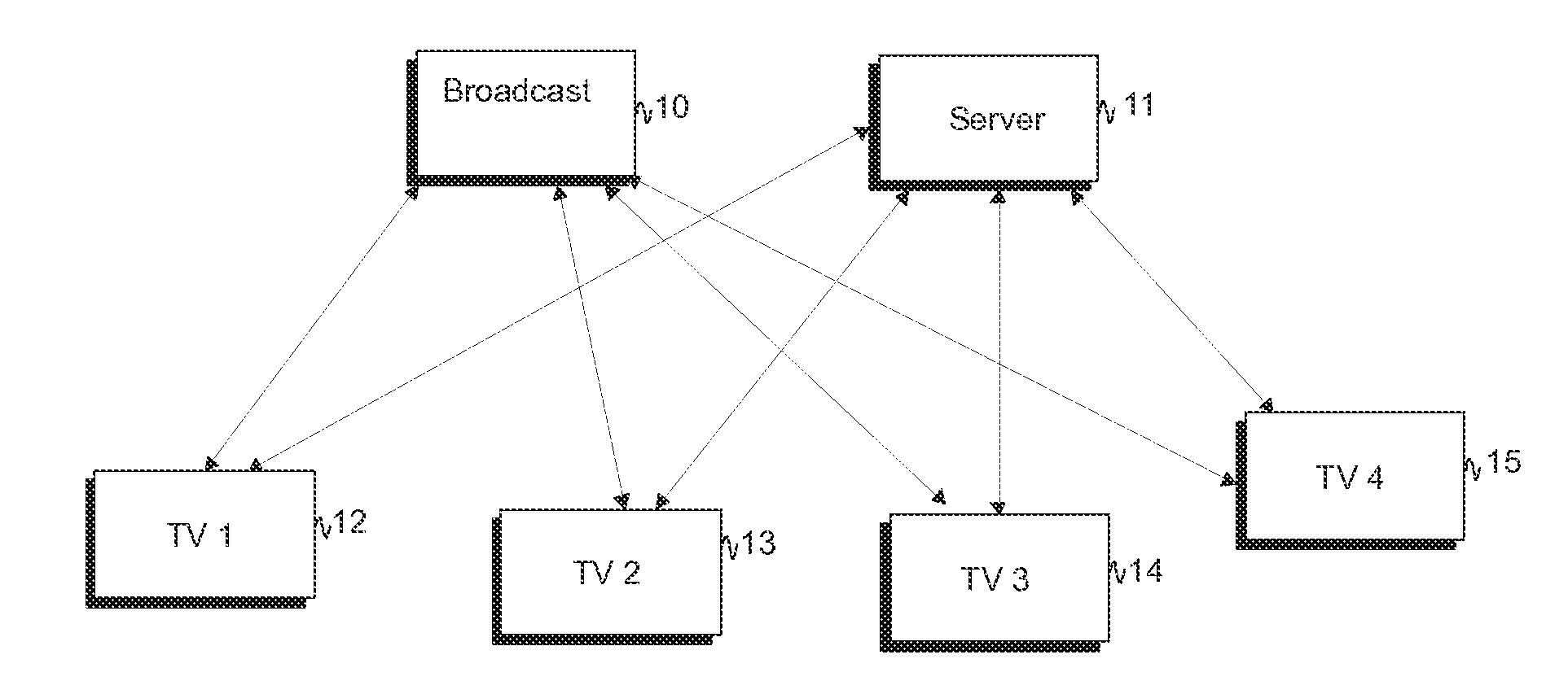 Social television service