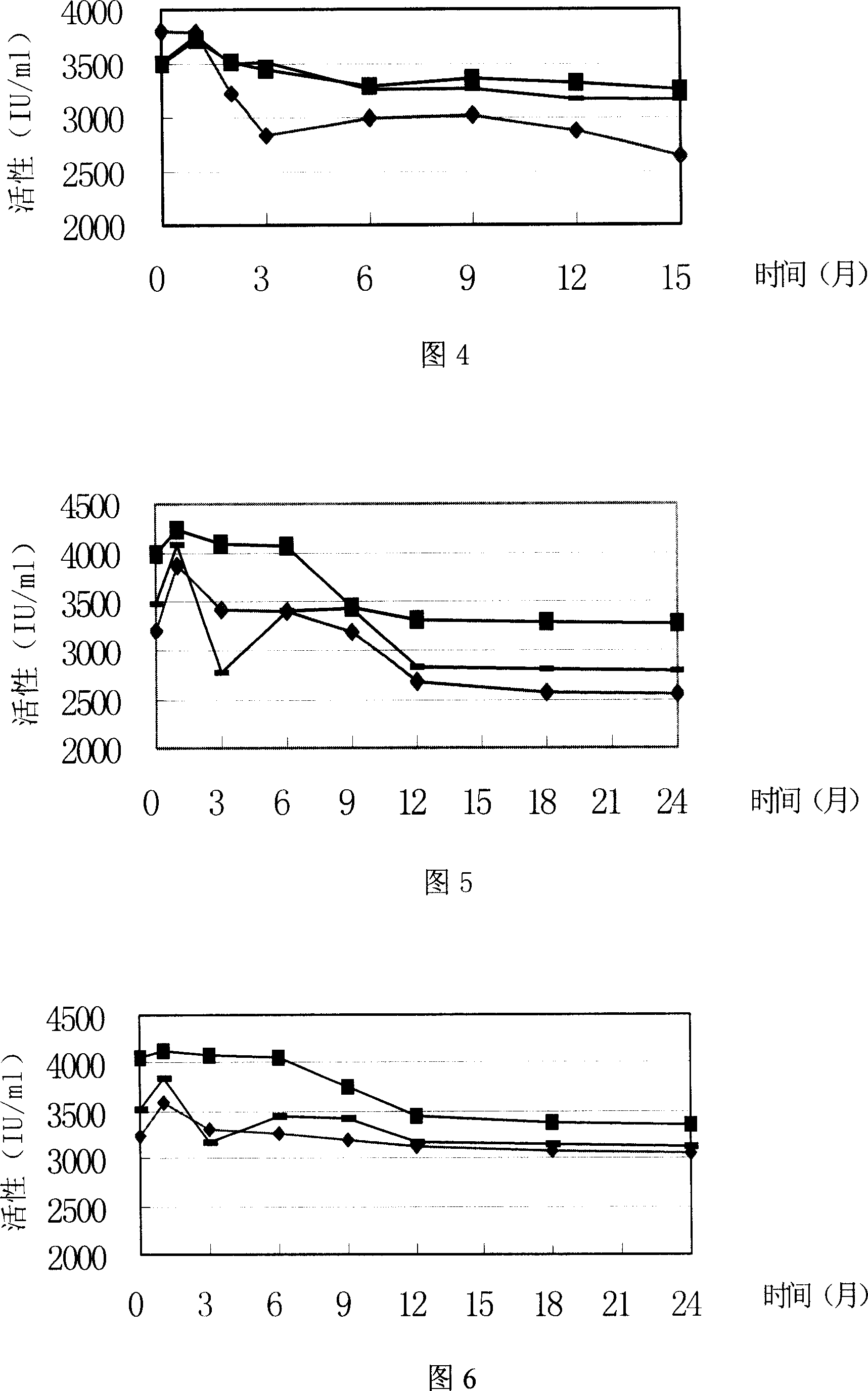 Recombinant erythropoietin liquor preparation