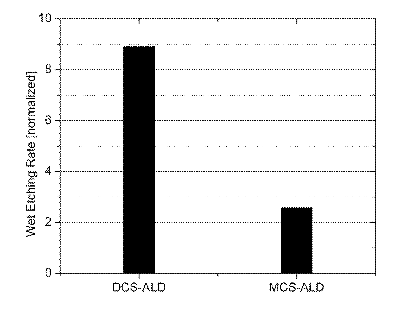 Low temperature deposition of silicon-containing films