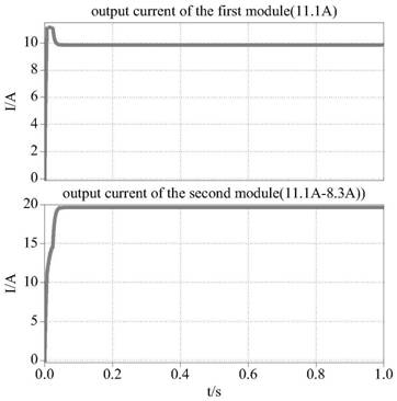 Unipolar SPWM current control method for two-module wireless charging system