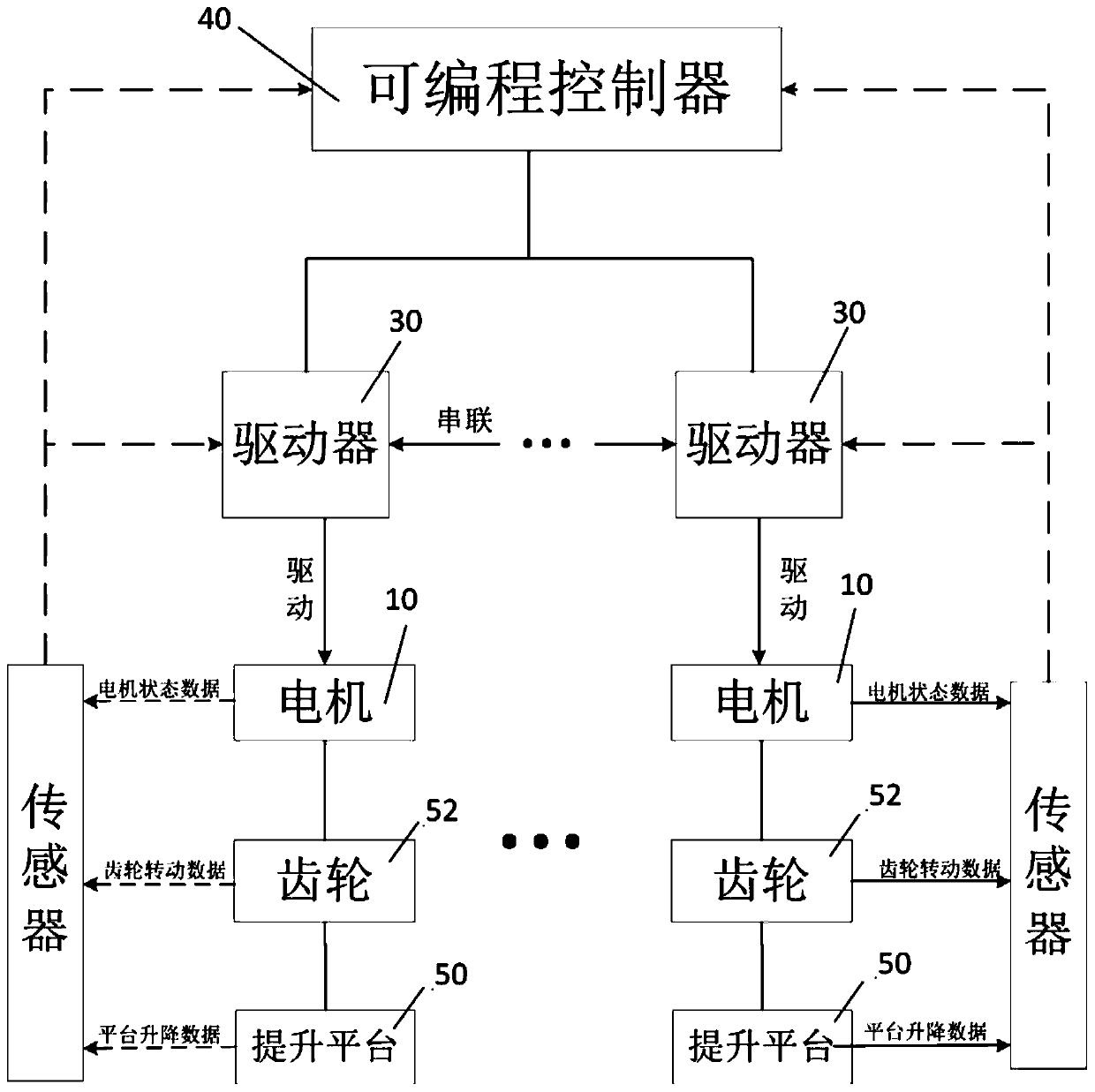 Synchronous vertical lifting system for stereoscopic warehouse