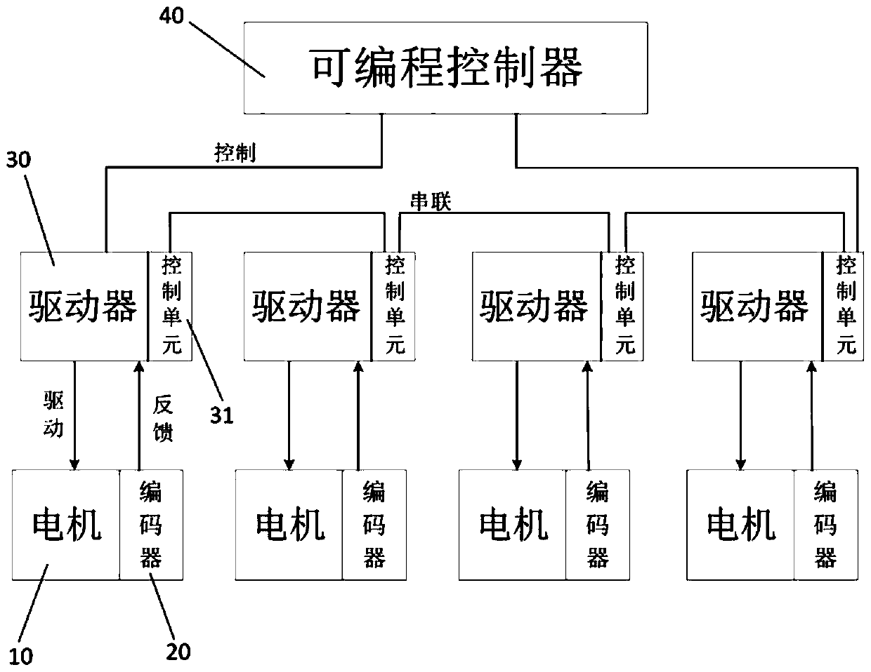 Synchronous vertical lifting system for stereoscopic warehouse