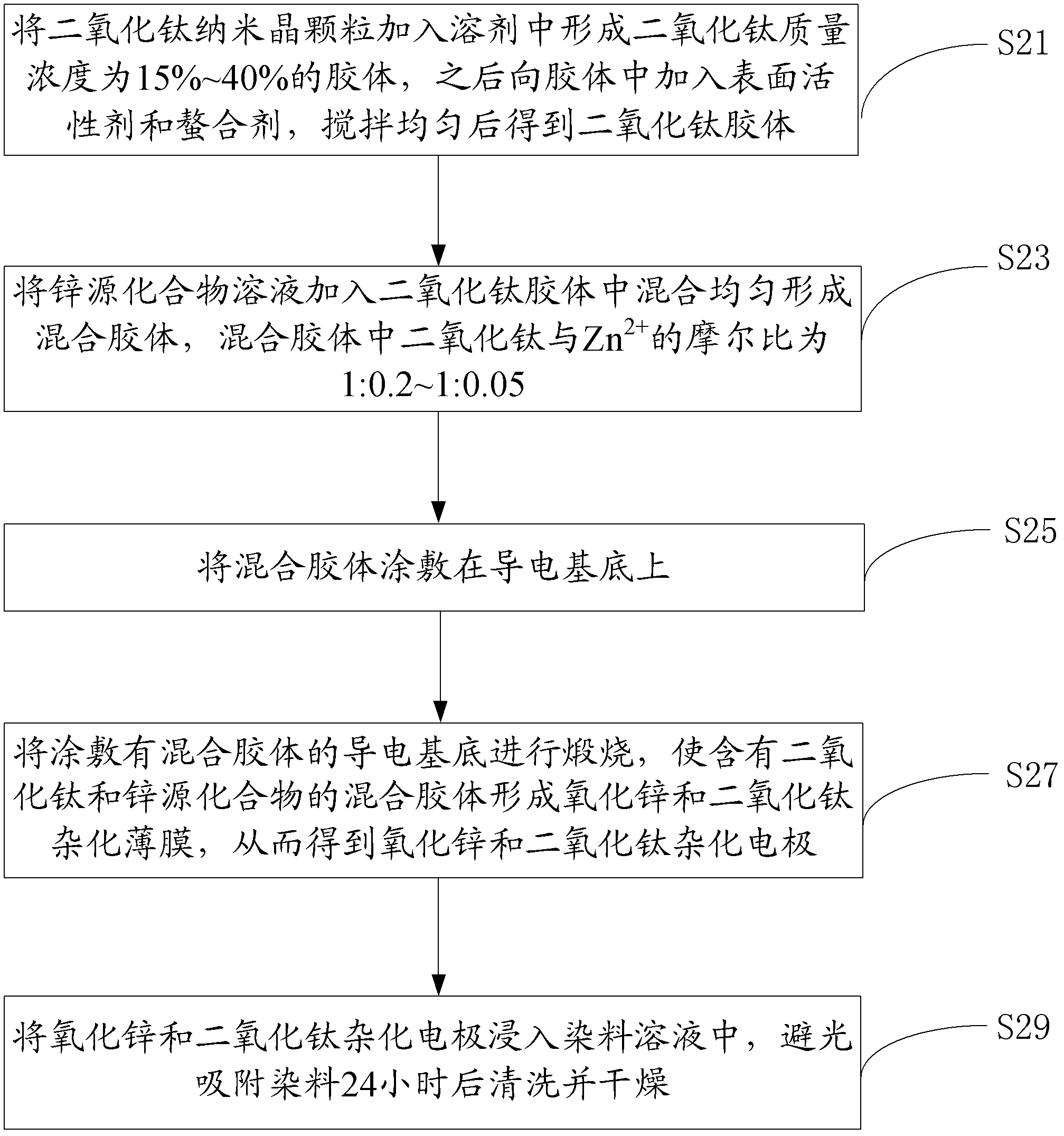 Preparation method of hybridized electrode of zinc oxide and titanium dioxide