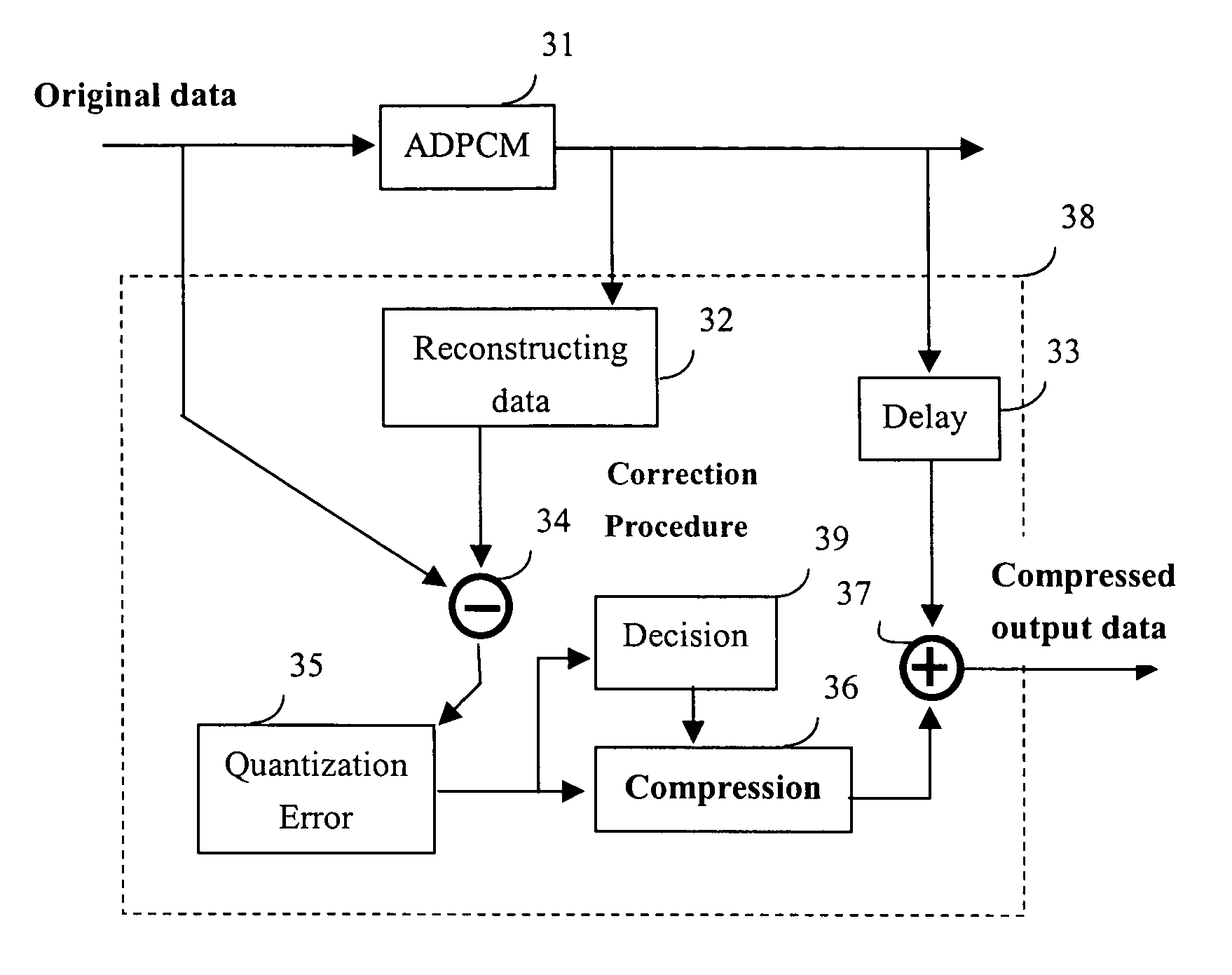 Method for audio and image data compression