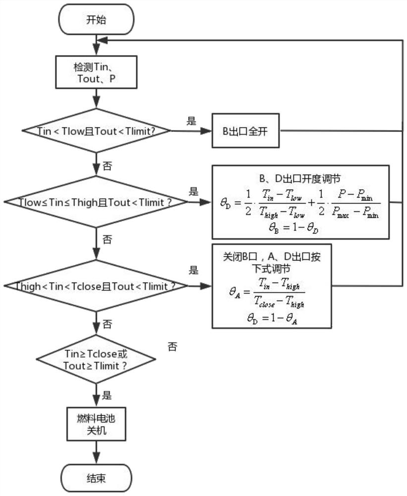 Control method of liquid hydrogen fuel cell waste heat recovery system