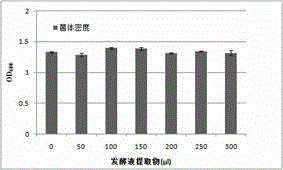 Separation and extraction and structure identification of novel quorum sensing inhibitor and application thereof