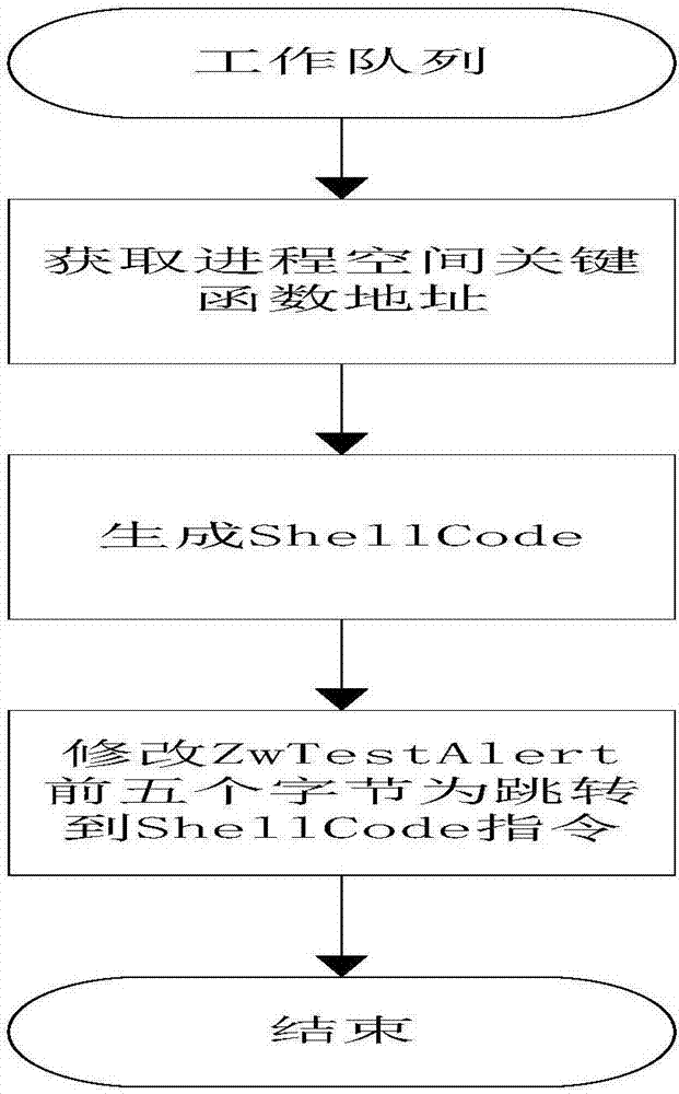 DLL injection method and system based on Windows platform