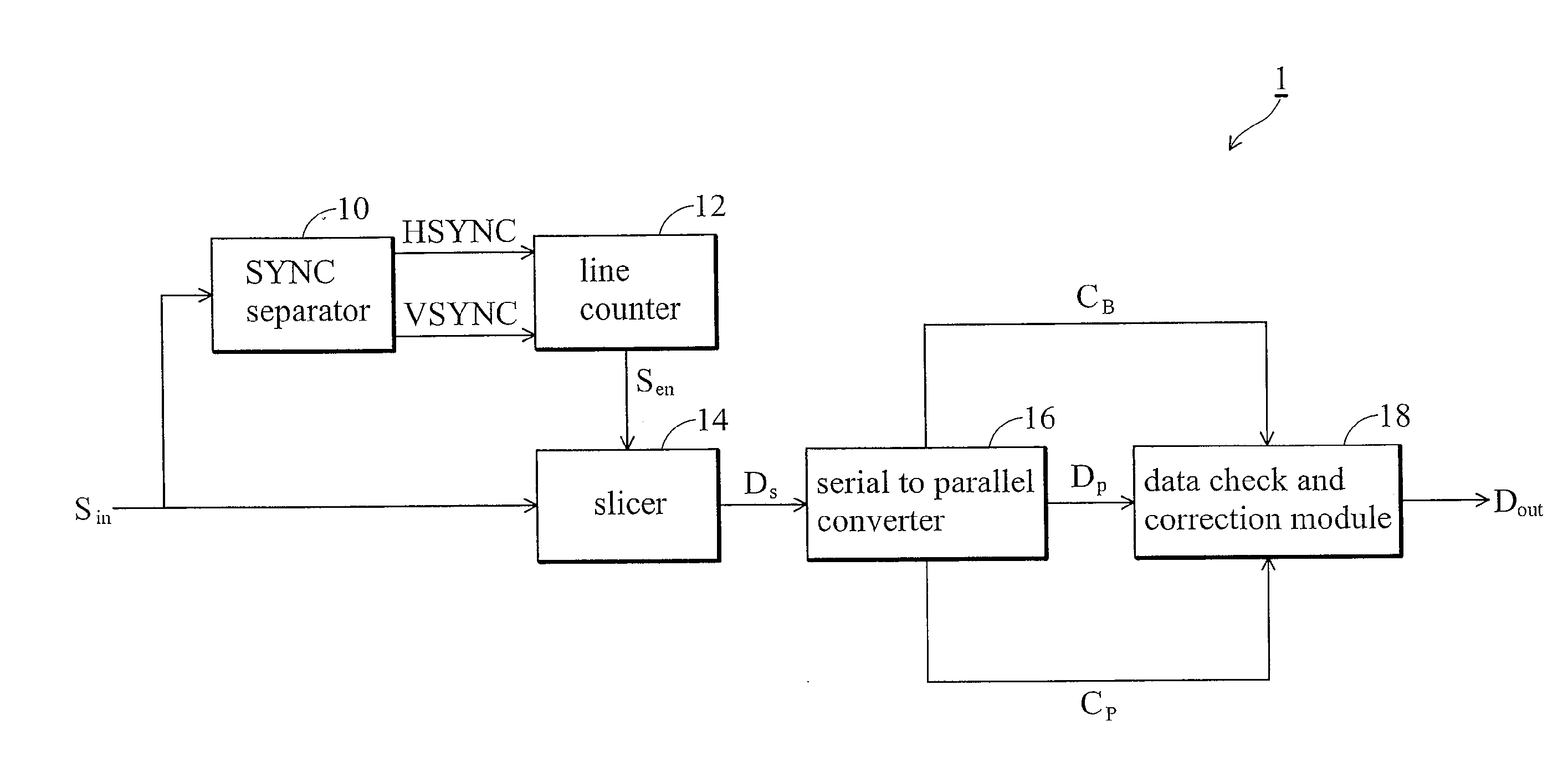 Teletext data slicer and method thereof