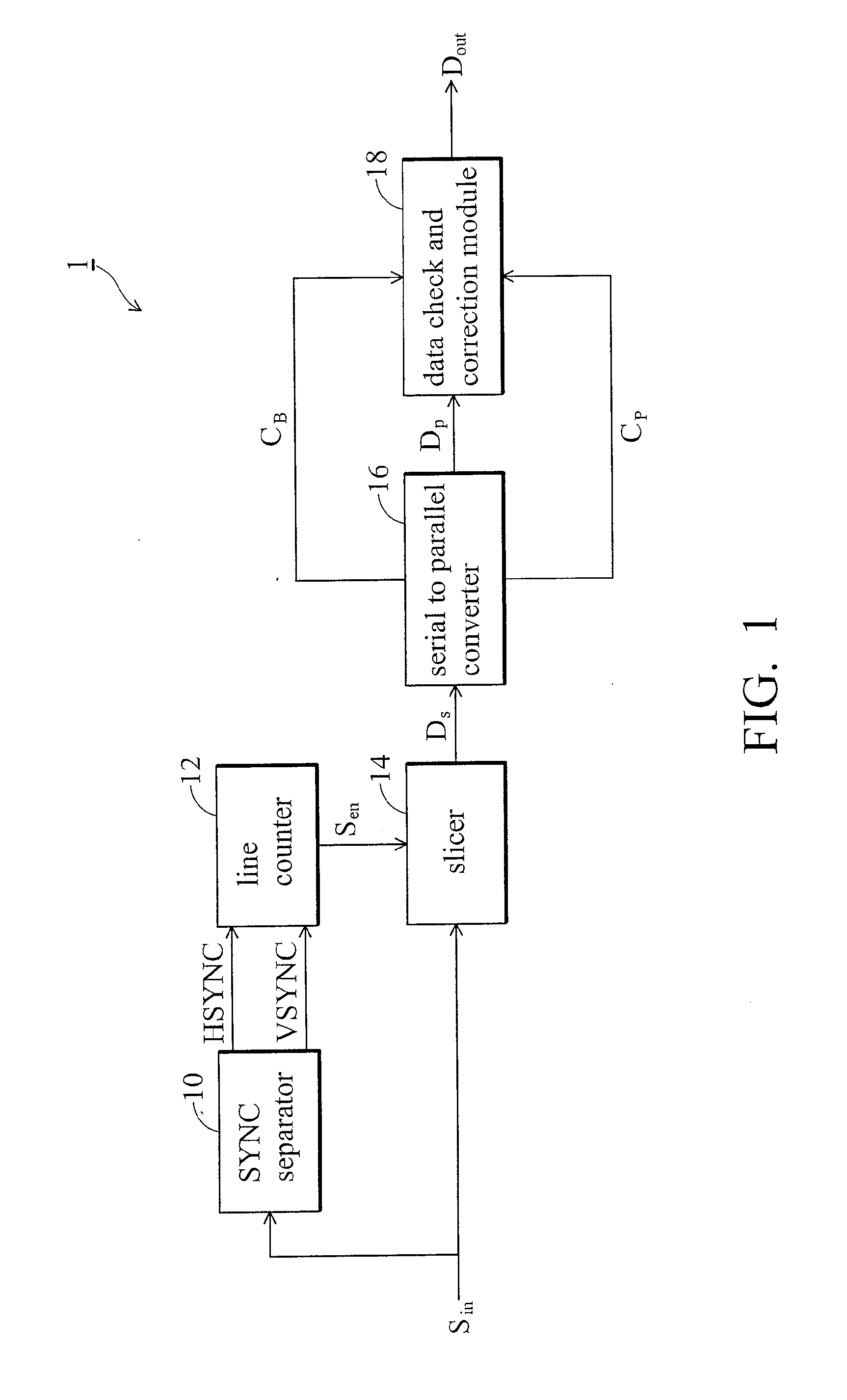 Teletext data slicer and method thereof