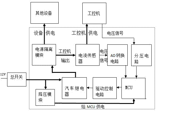 Vehicle-mounted power supply control system