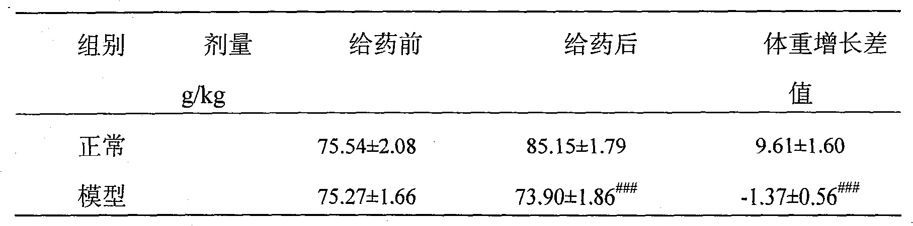 Medicine for treating antibacterial drugs associated enteritis and preparation method thereof