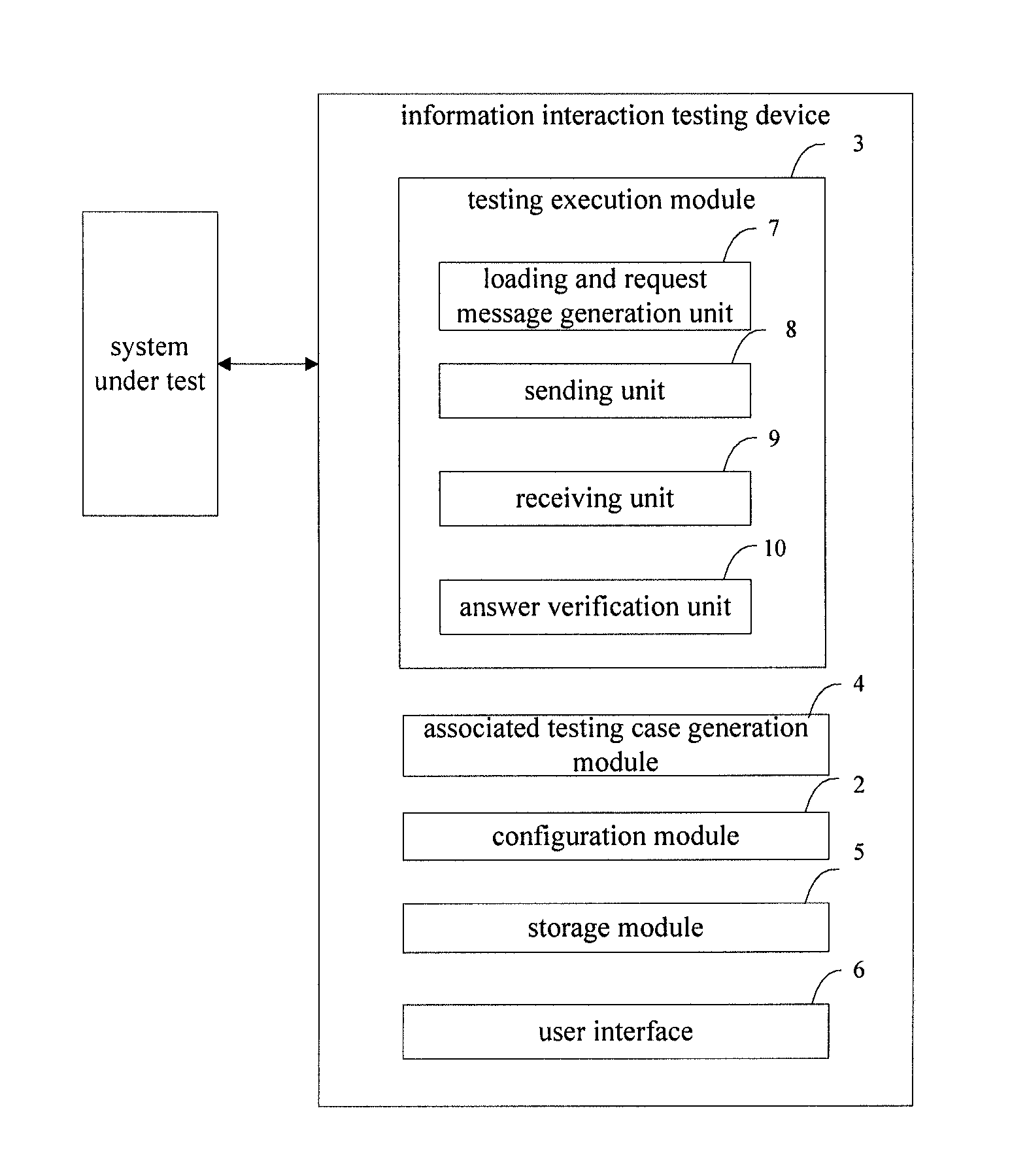 Information interaction test device and method based on automatic generation of associated test cases