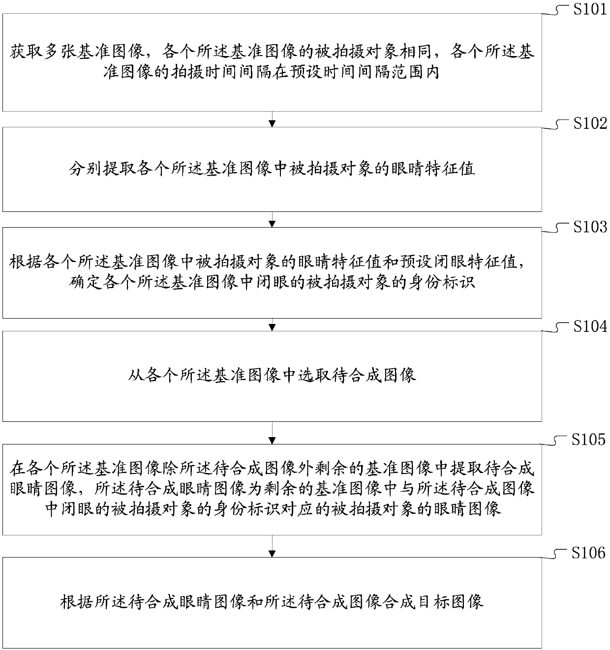 Image synthesis method and terminal