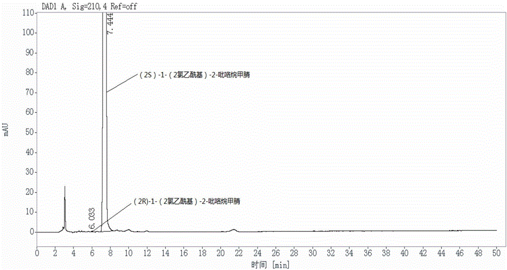 Method for detecting enantiomer in vildagliptin midbody