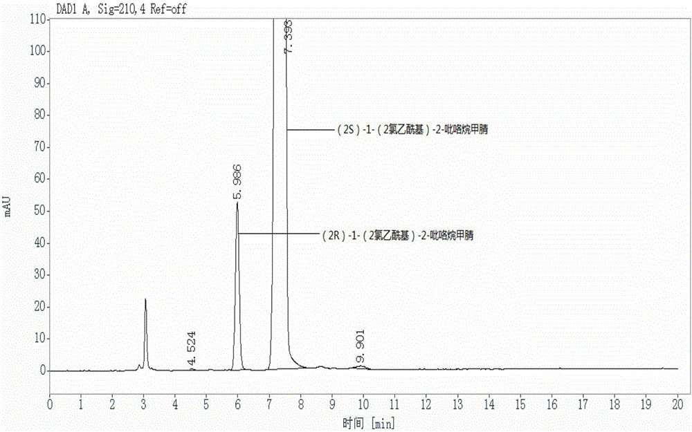 Method for detecting enantiomer in vildagliptin midbody