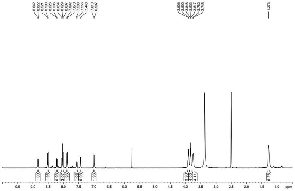 A fluorescent probe molecule for detecting azoreductase based on coumarin derivatives and its preparation method and application