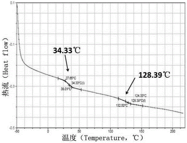 A kind of preparation method of water-based acrylate emulsion for coating