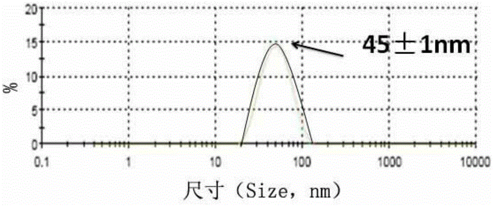 A kind of preparation method of water-based acrylate emulsion for coating