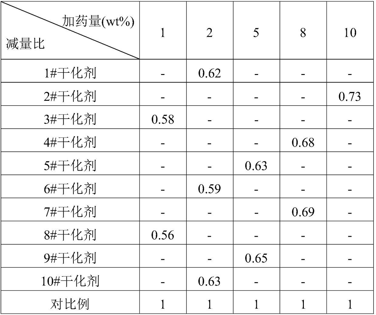 Oily sludge drying agent, and preparation and application methods thereof