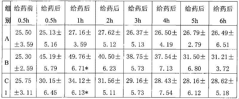 Preparation methods of formulated composition for treating vaginitis and externally used preparation thereof