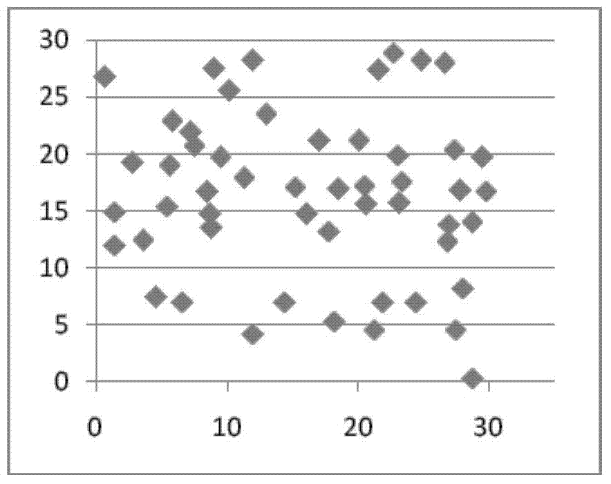 Regulating method for alleviating harm of cephalcia kunyushanica to host plants