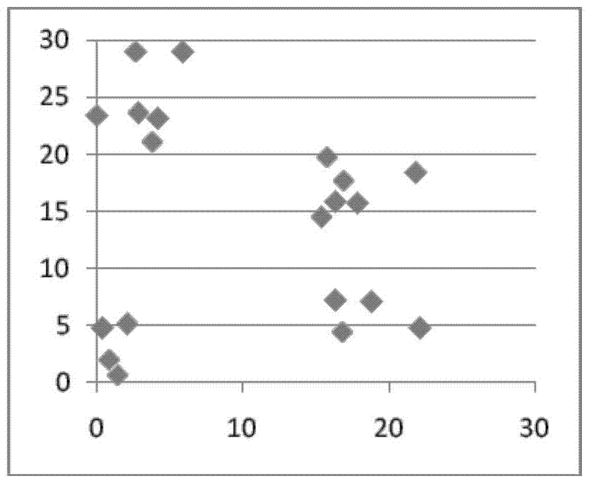 Regulating method for alleviating harm of cephalcia kunyushanica to host plants