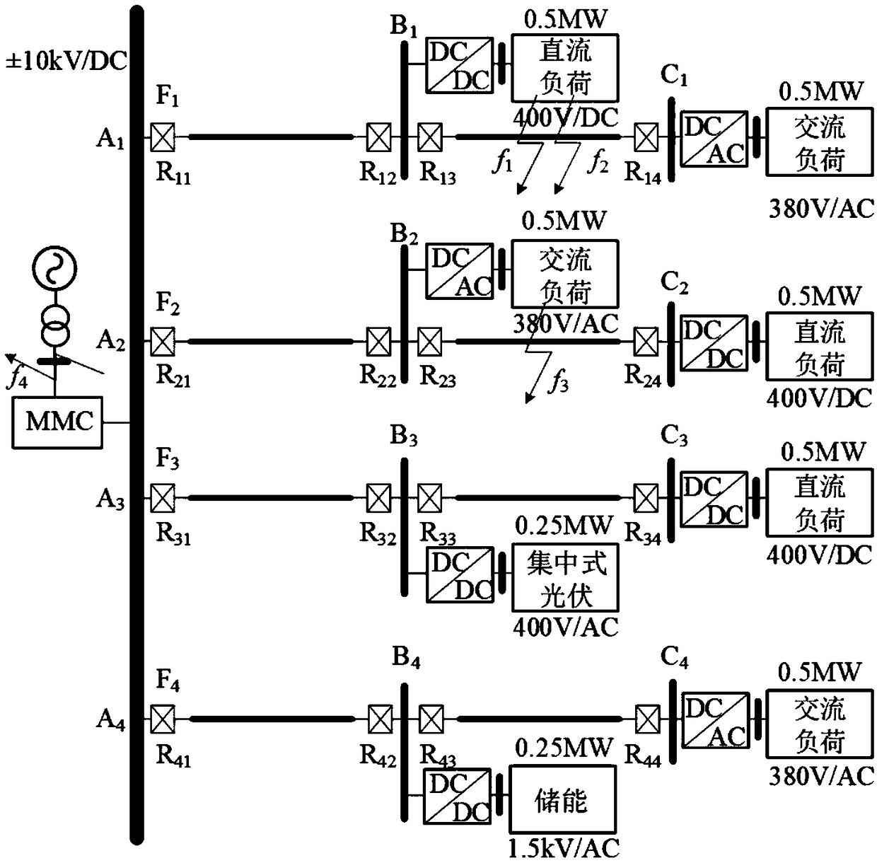 Flexible direct-current power distribution network monopole fault line selection and section positioning method and system