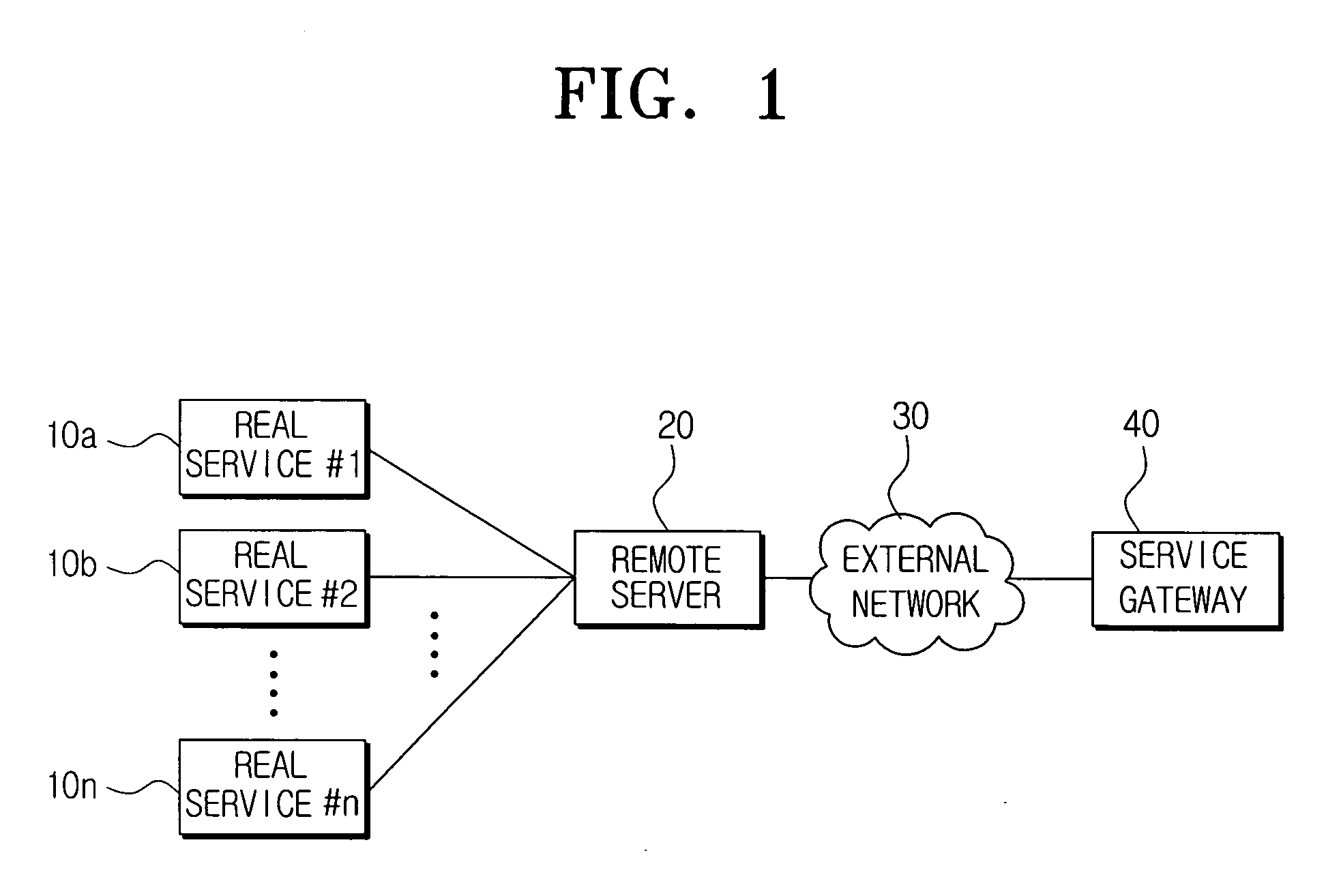 Service gateway system and method of using the same