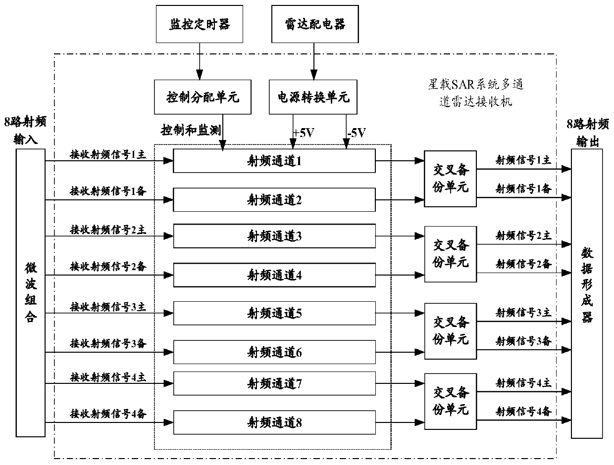 Method and device for designing multi-channel receiver of double-base satellite-borne SAR system