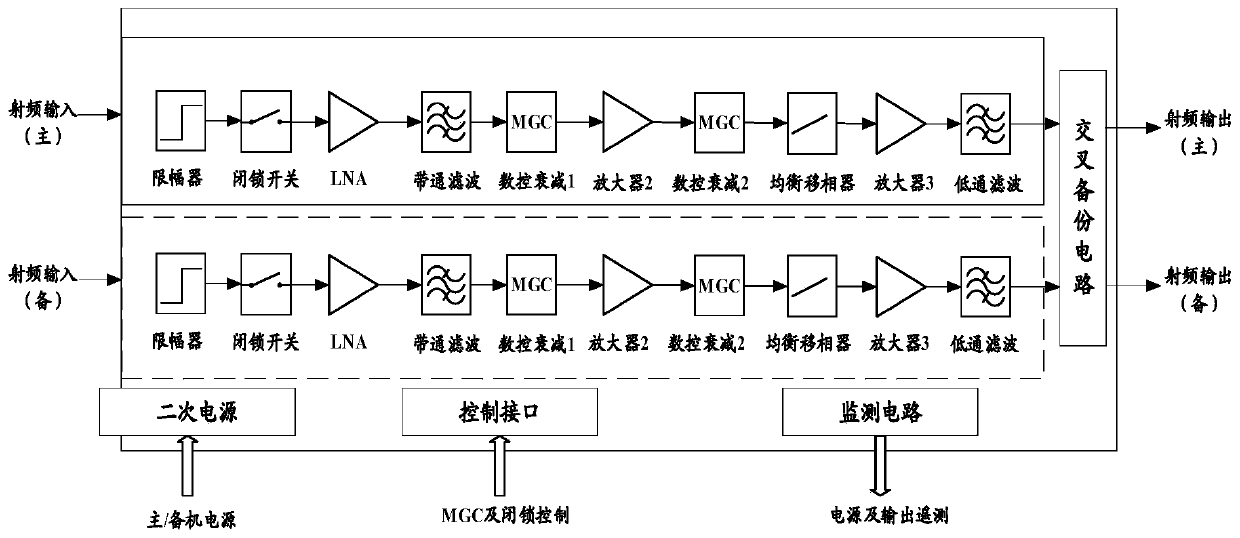 Method and device for designing multi-channel receiver of double-base satellite-borne SAR system