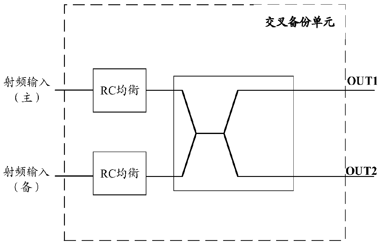 Method and device for designing multi-channel receiver of double-base satellite-borne SAR system