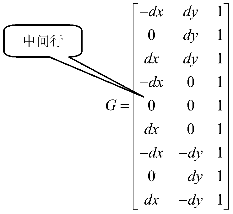 Slope fitting method based on DEM (dynamic effect model) data