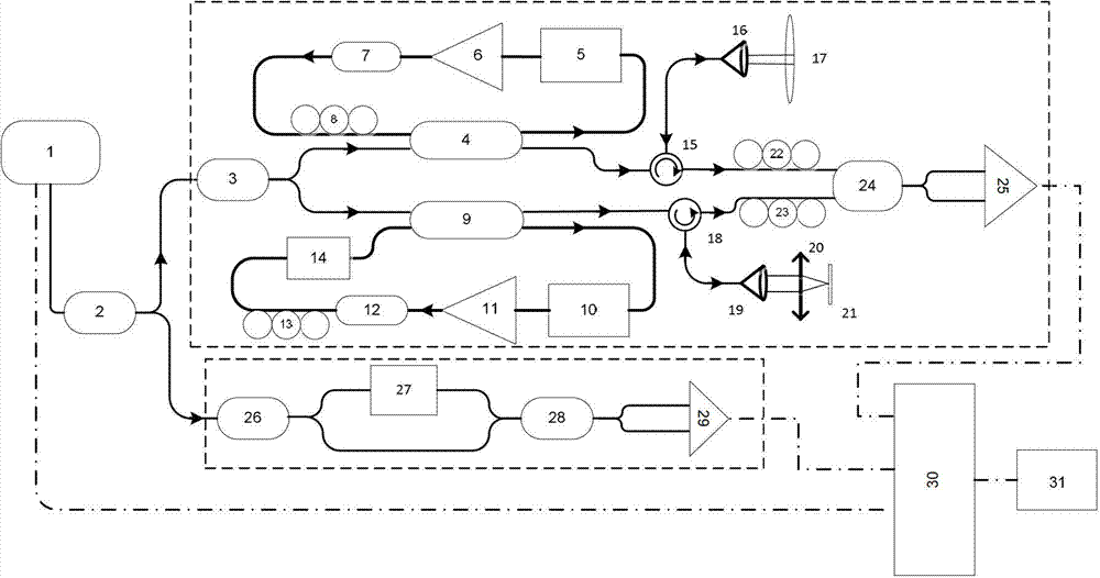 High-precision wide-range gap measuring method and system based on spectrum phase