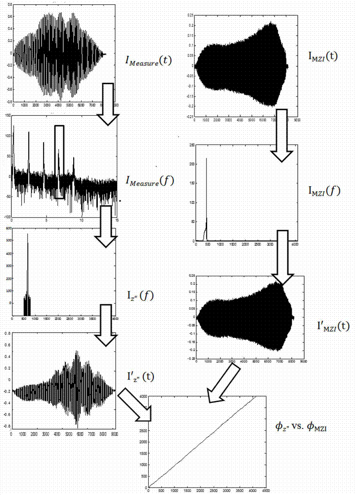 High-precision wide-range gap measuring method and system based on spectrum phase