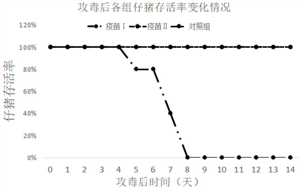 A kind of animal vaccine adjuvant and preparation method thereof