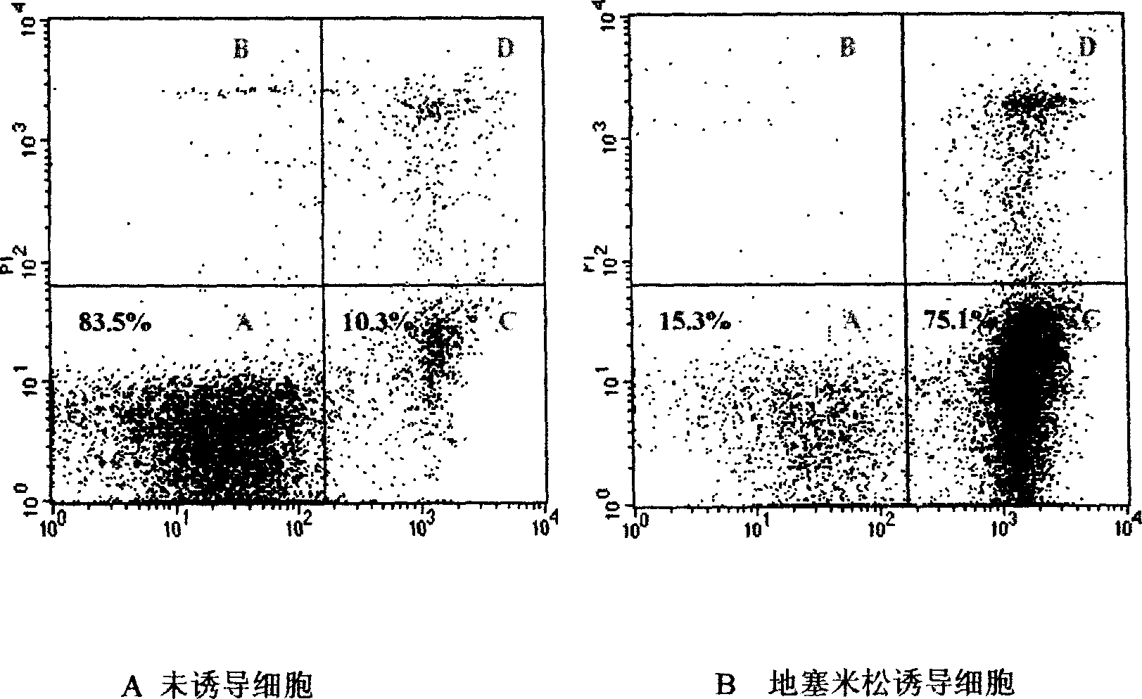 Kit for detecting apoptosis