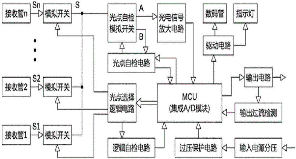 Multifunctional safety raster digital display system and method