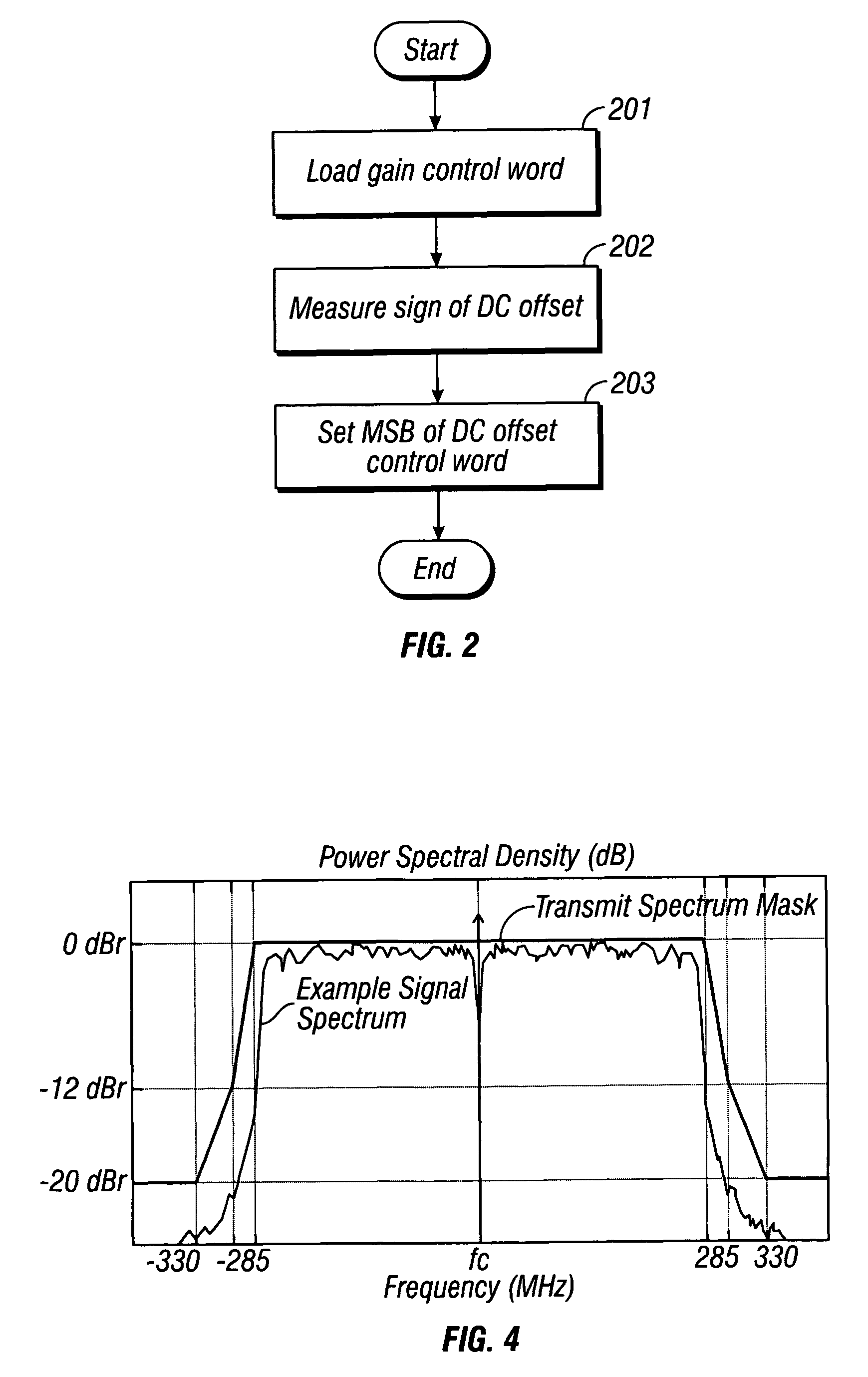 UWB radio interface with DC offset