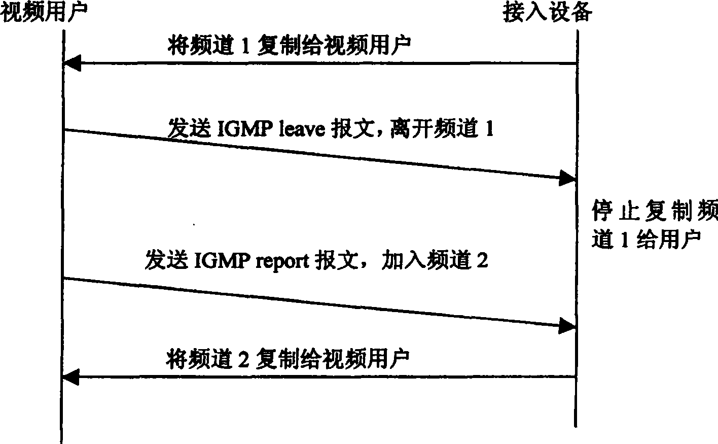 Method for realizing video multicast service medium frequency switch