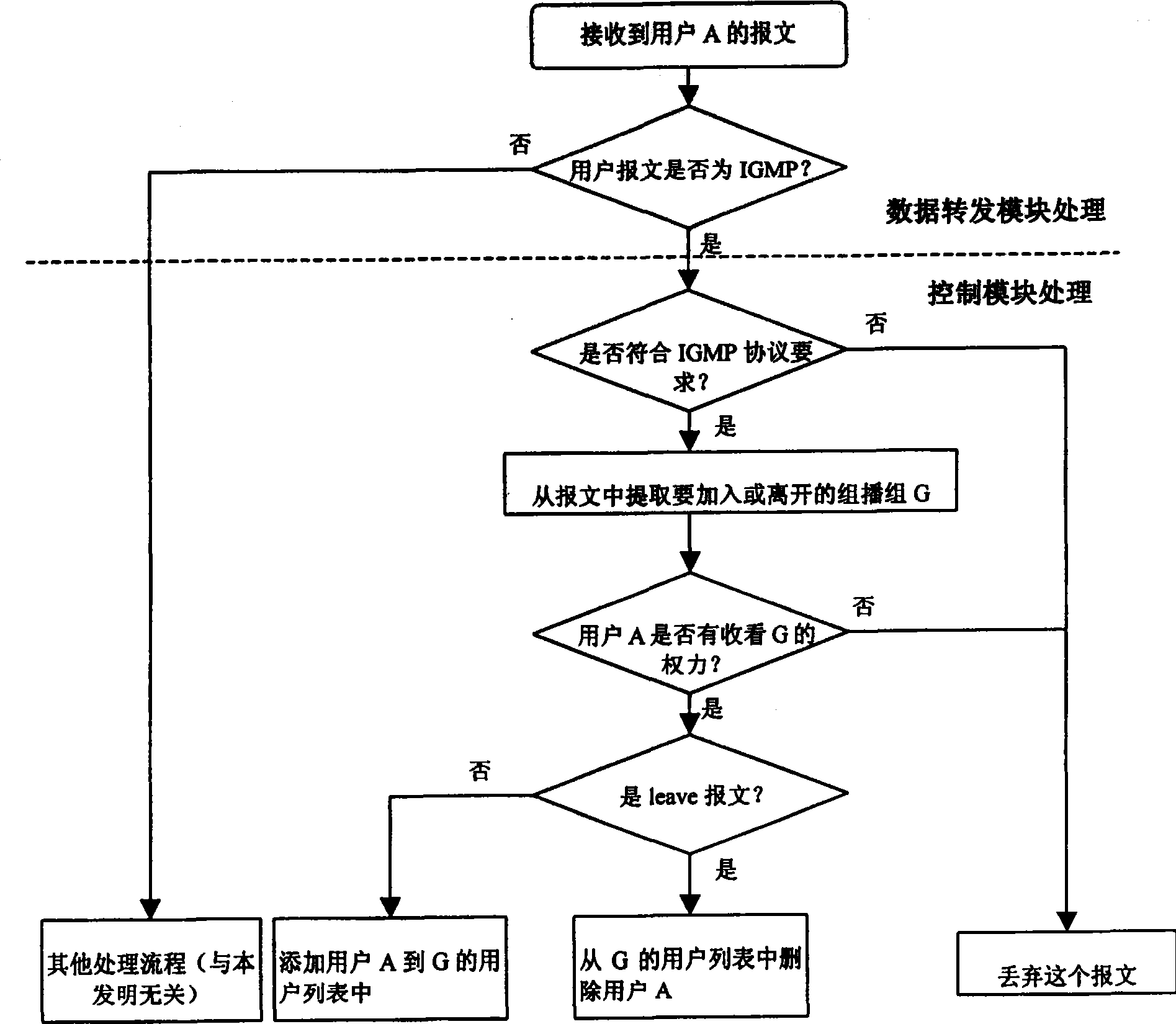 Method for realizing video multicast service medium frequency switch