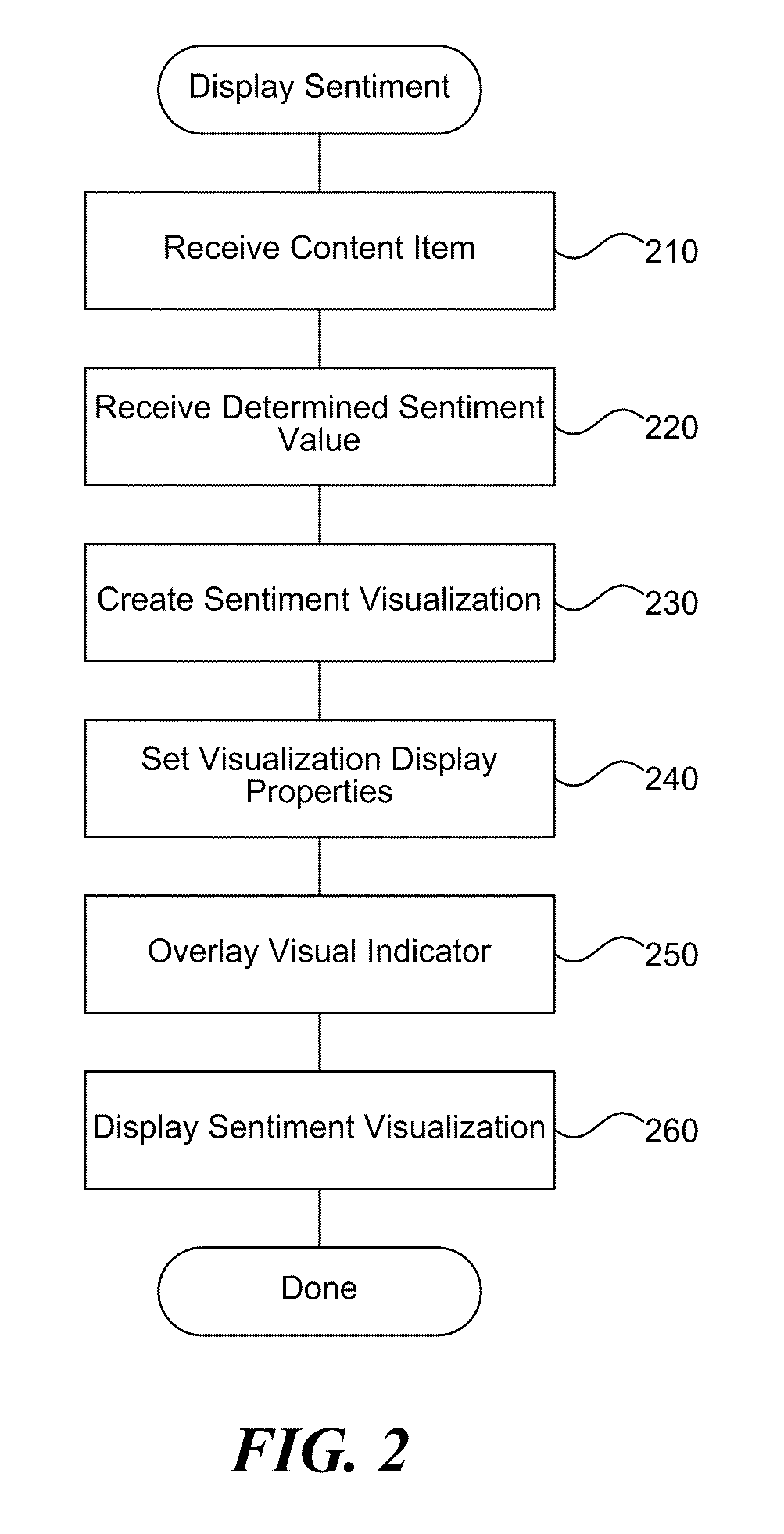 Visualizing sentiment of online content