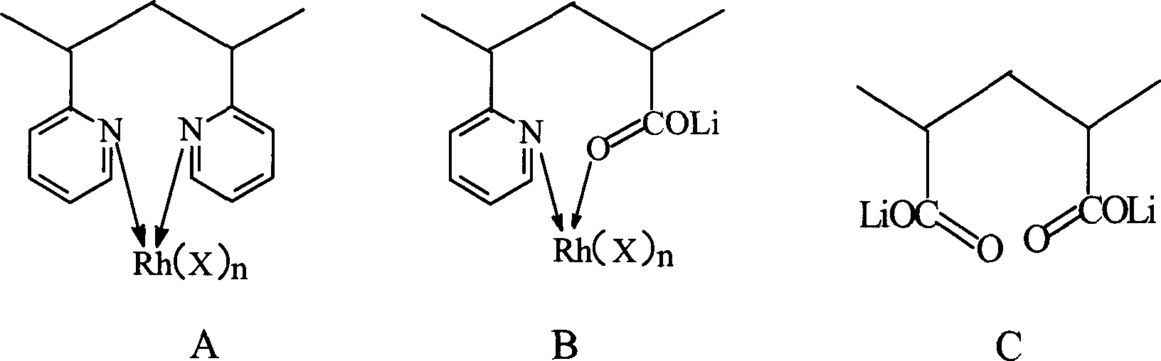 Copolymer ligand rhodium-lithium bimetal catalyst and its manufacturing method and application