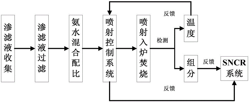 Leachate back-spraying denitration device and method for garbage incinerator