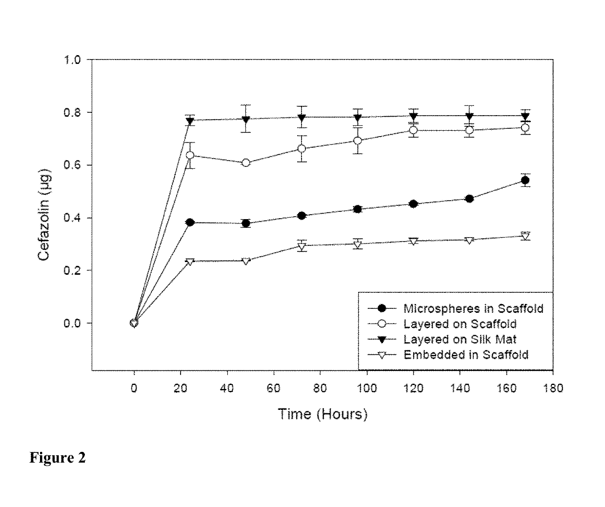 Silk fibroin systems for antibiotic delivery