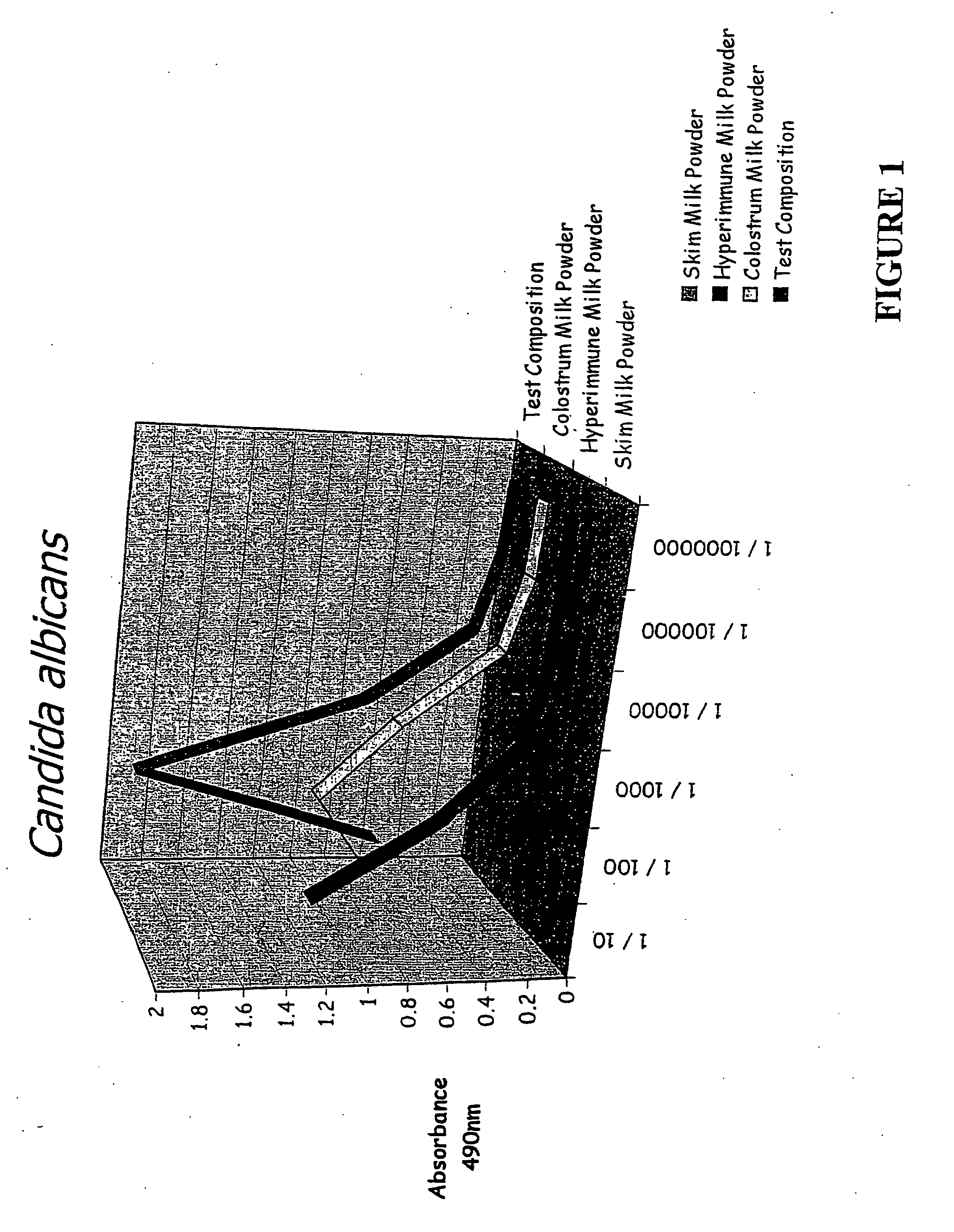 Colostrum-based composition