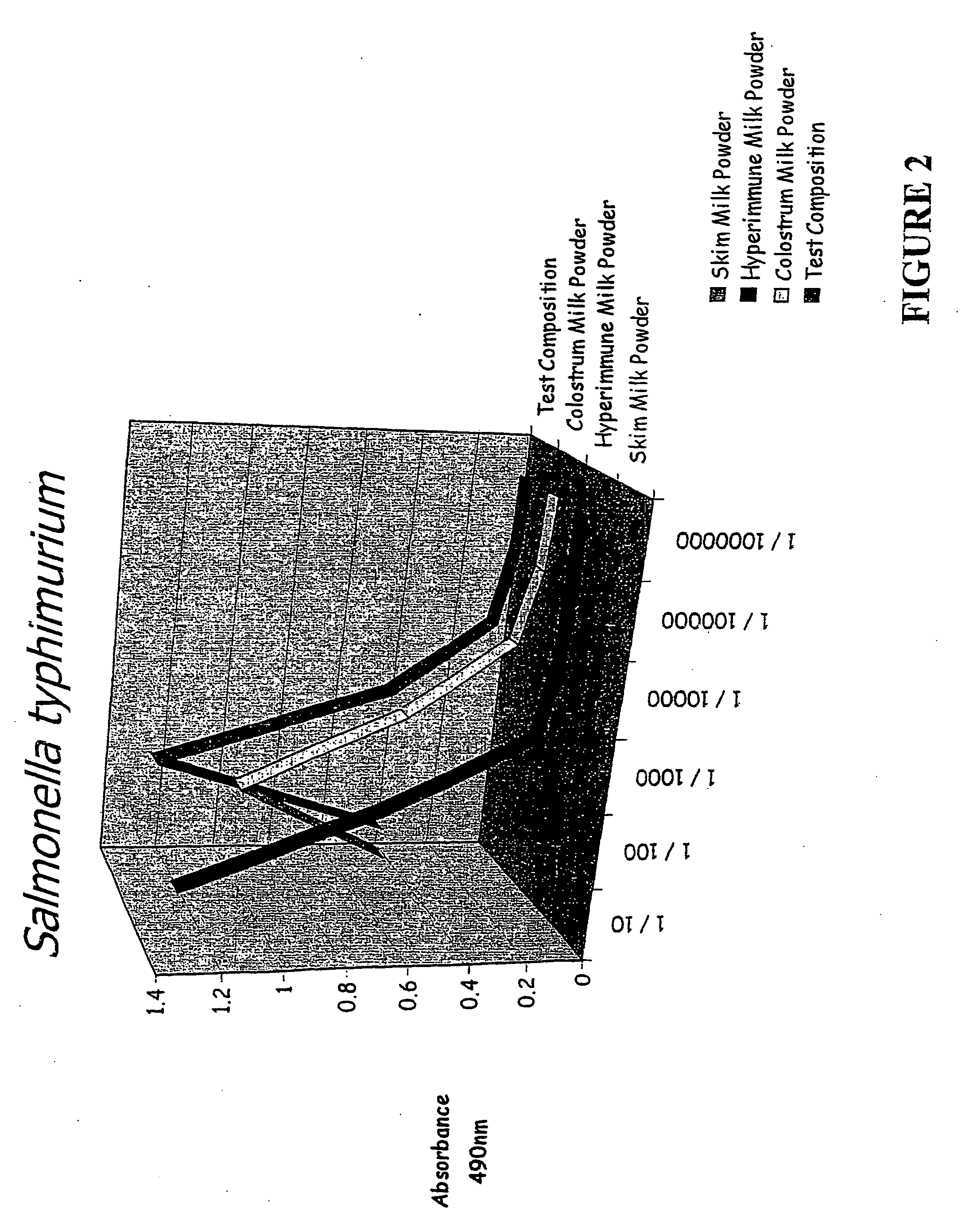 Colostrum-based composition