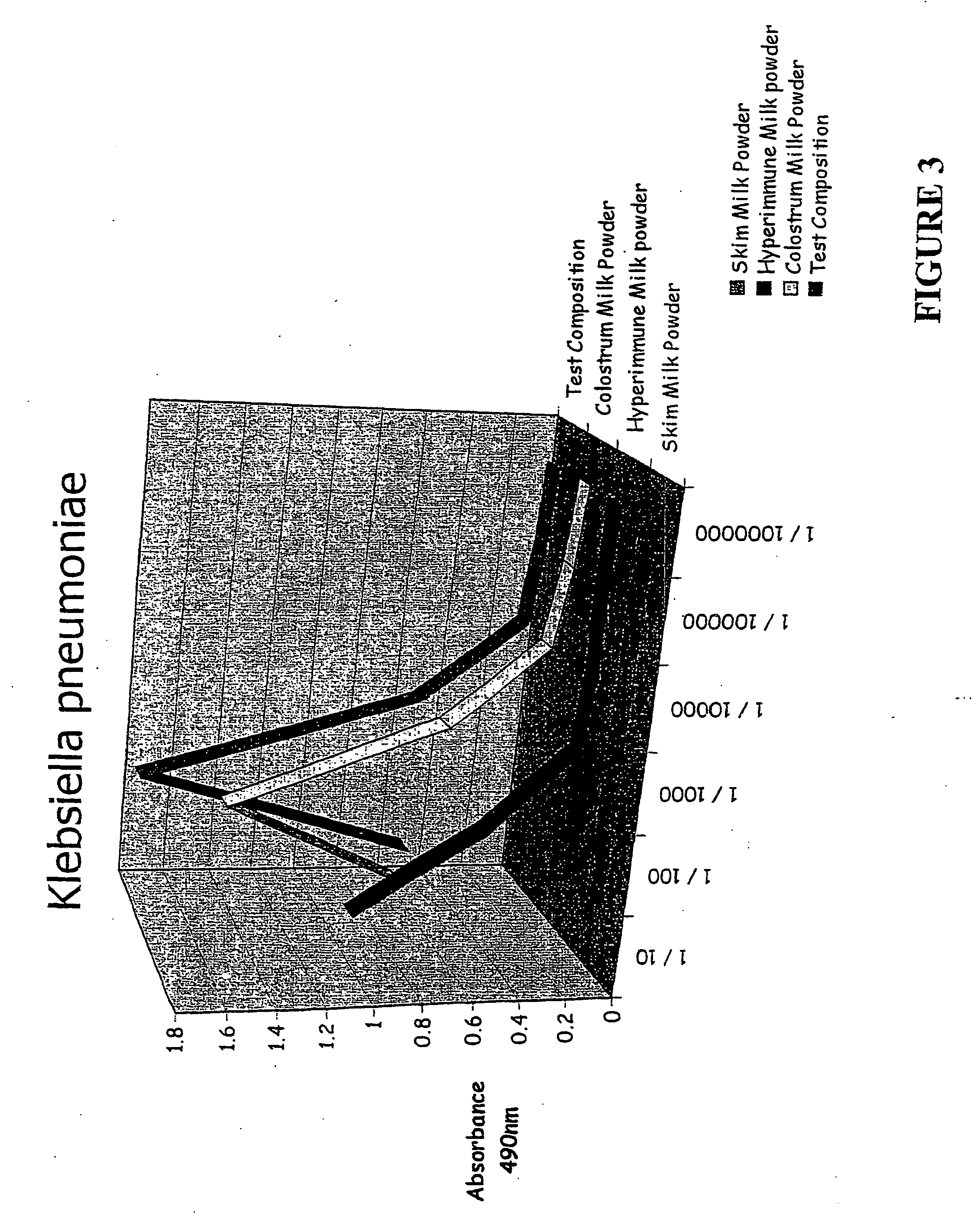 Colostrum-based composition