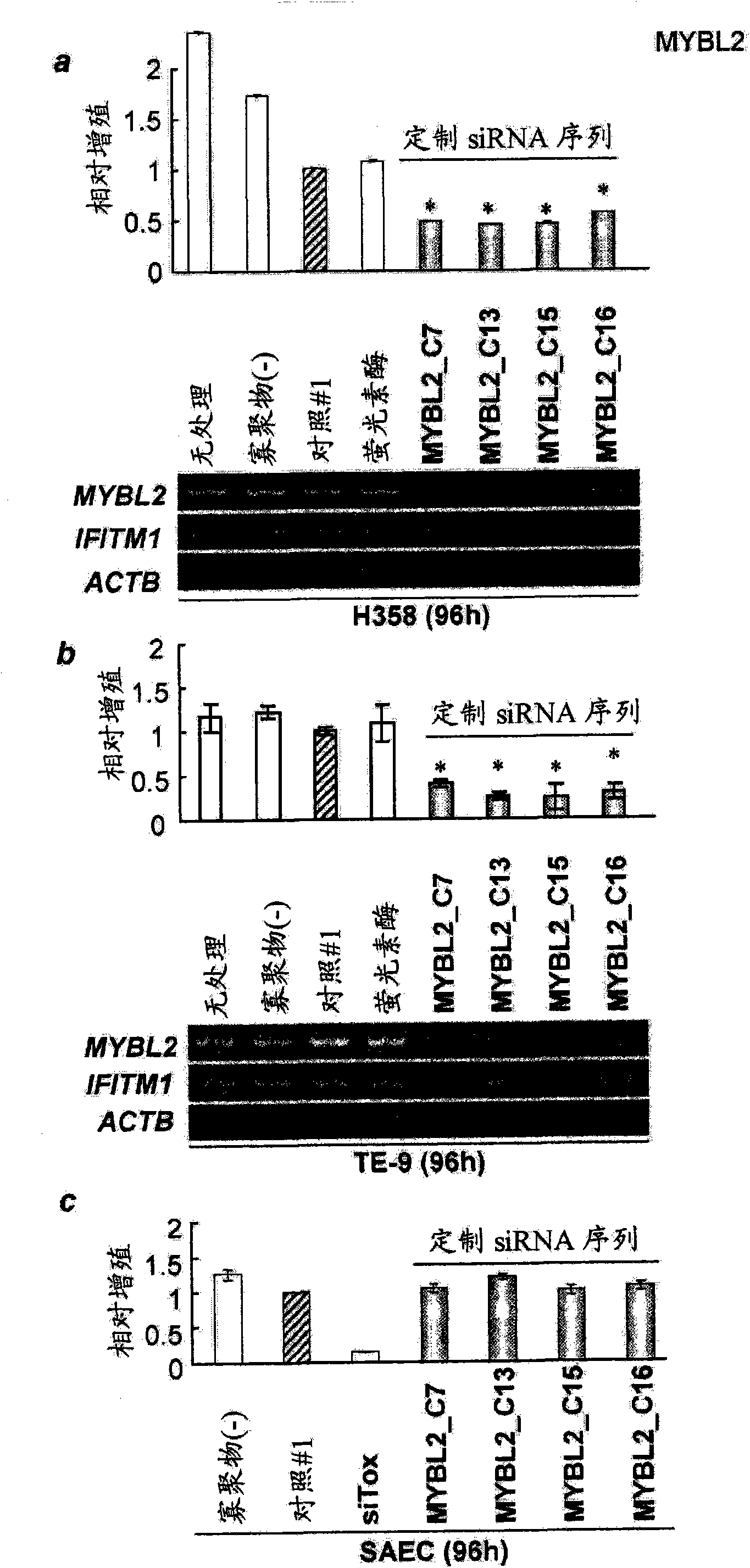 Compositions and methods of treating cancer